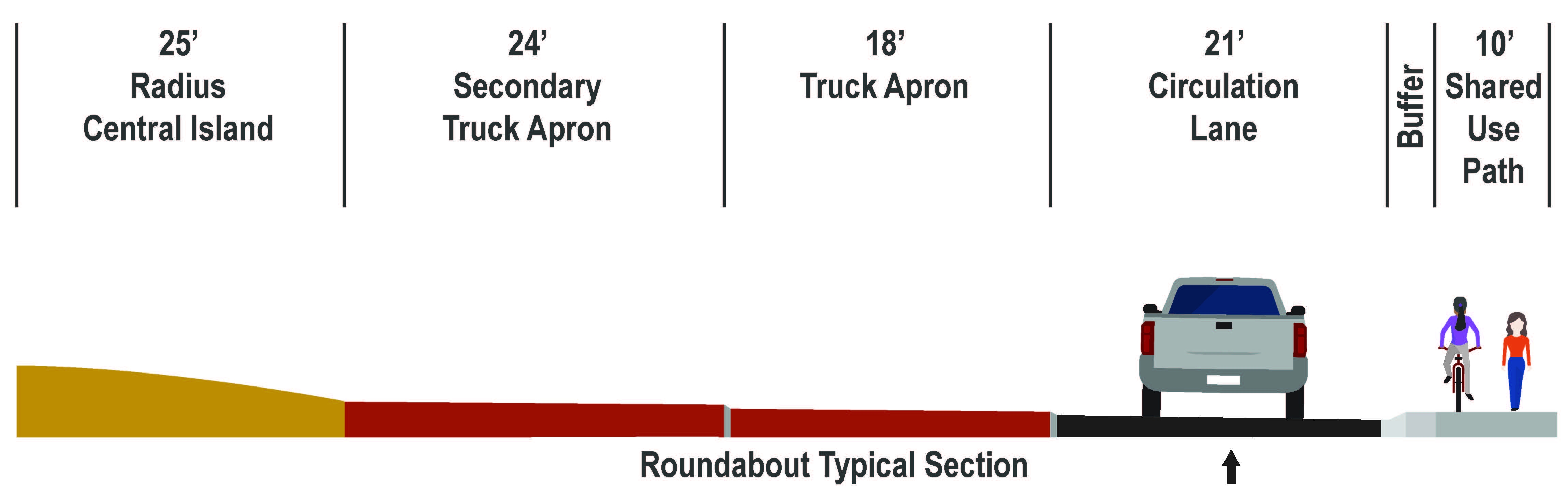 Cross sections Martin Road Open House